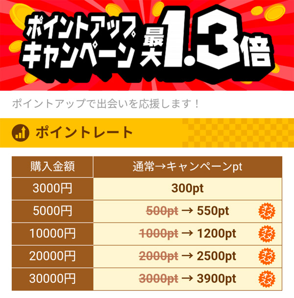 キャンペーンの時に購入がお得