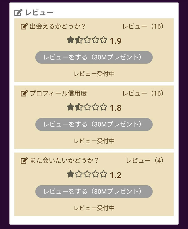 のぞき見マル秘データ